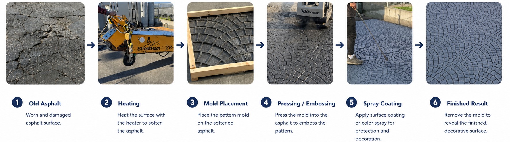 StreetPro application procedure steps for heating asphalt, imprinting patterns and applying coatings